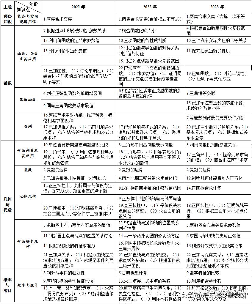 2023年新课标高考数学难不难,2023年高考数学试卷真题2卷及答案