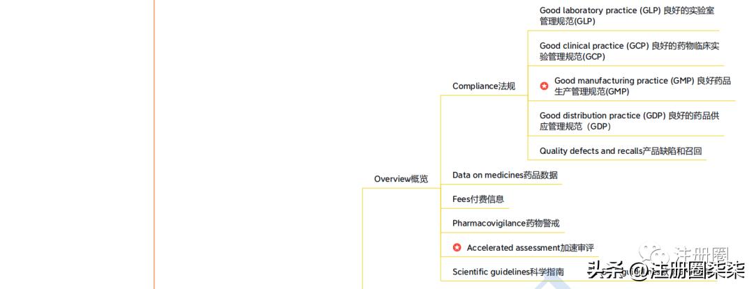 欧盟简介及欧洲药物管理局（EMA）官网介绍