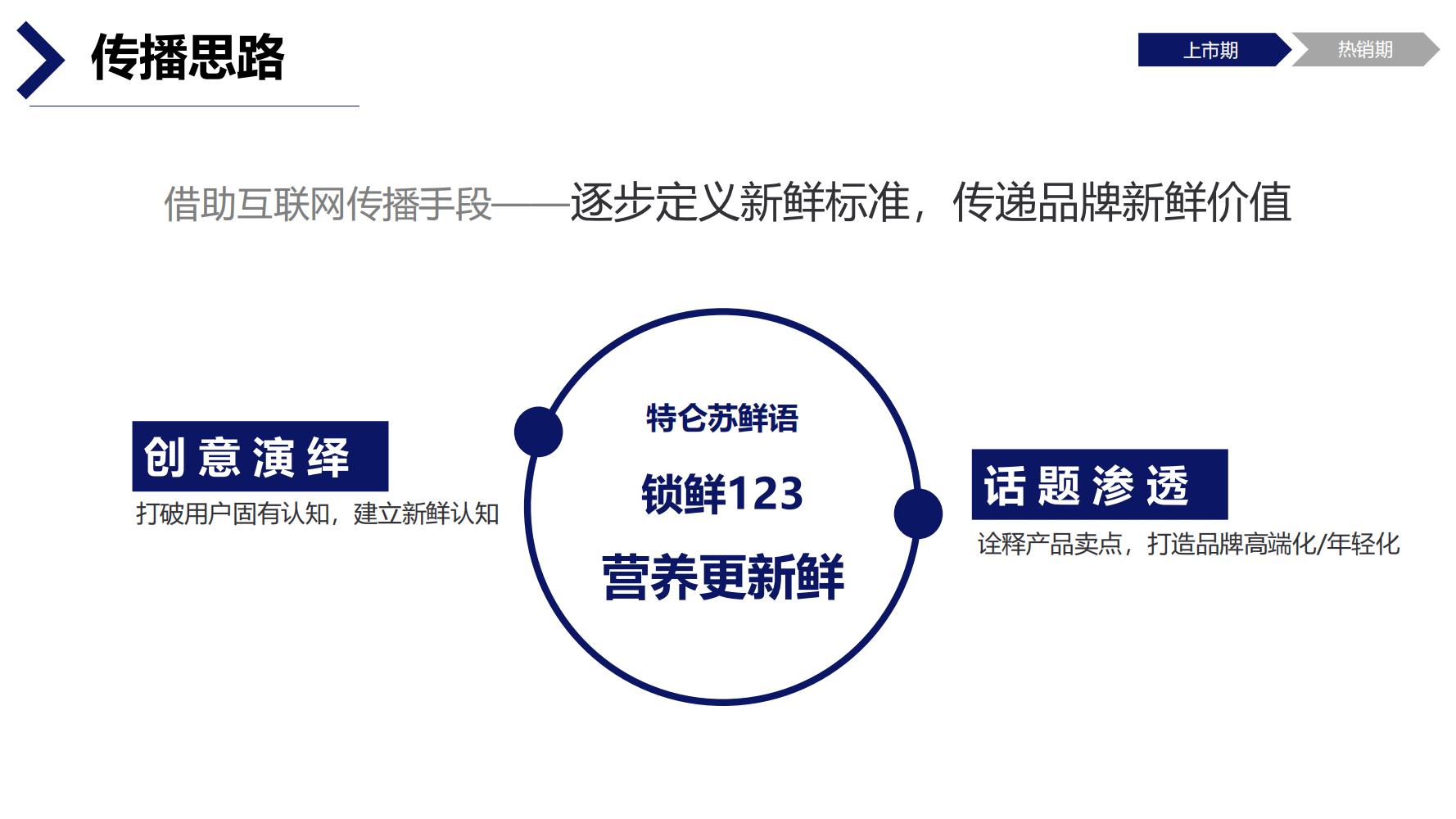 蒙牛特仑苏营销策划,蒙牛特仑苏广告词