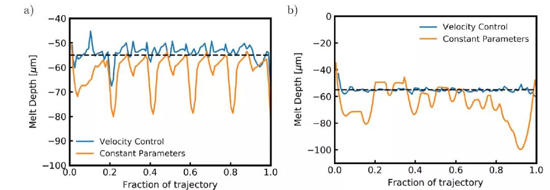 增材制造技术的最新研究,狭义的增材制造技术
