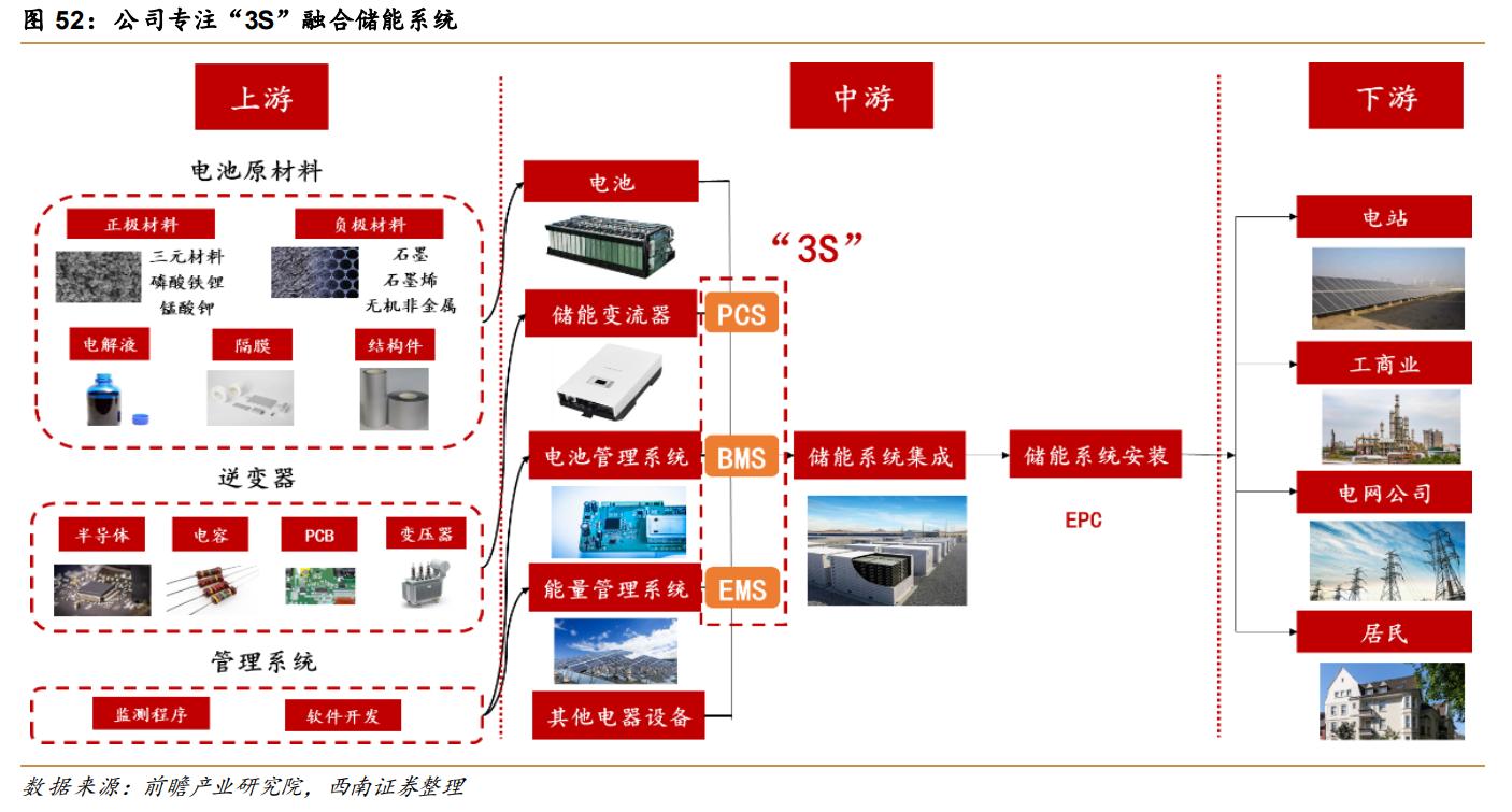 林洋能源智能电表系统,林洋能源智能电表全球出口