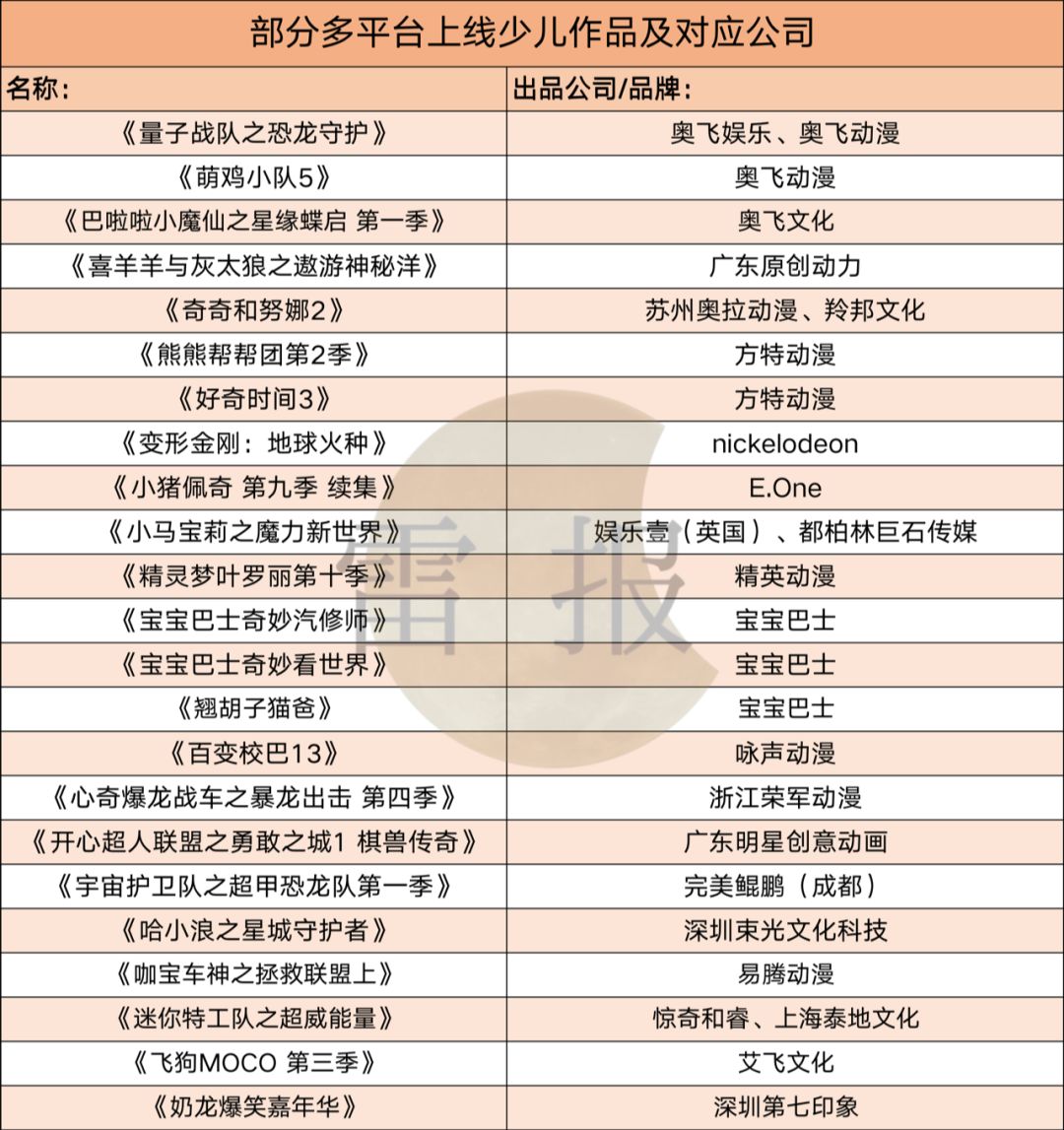 优爱腾芒2019,优爱腾芒最新剧