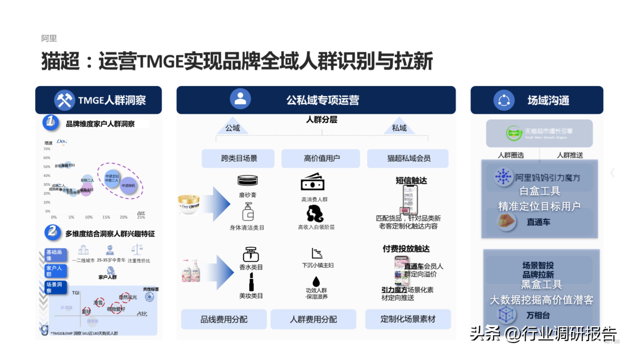 618电商趋势分析,2023年电商618生态洞察报告