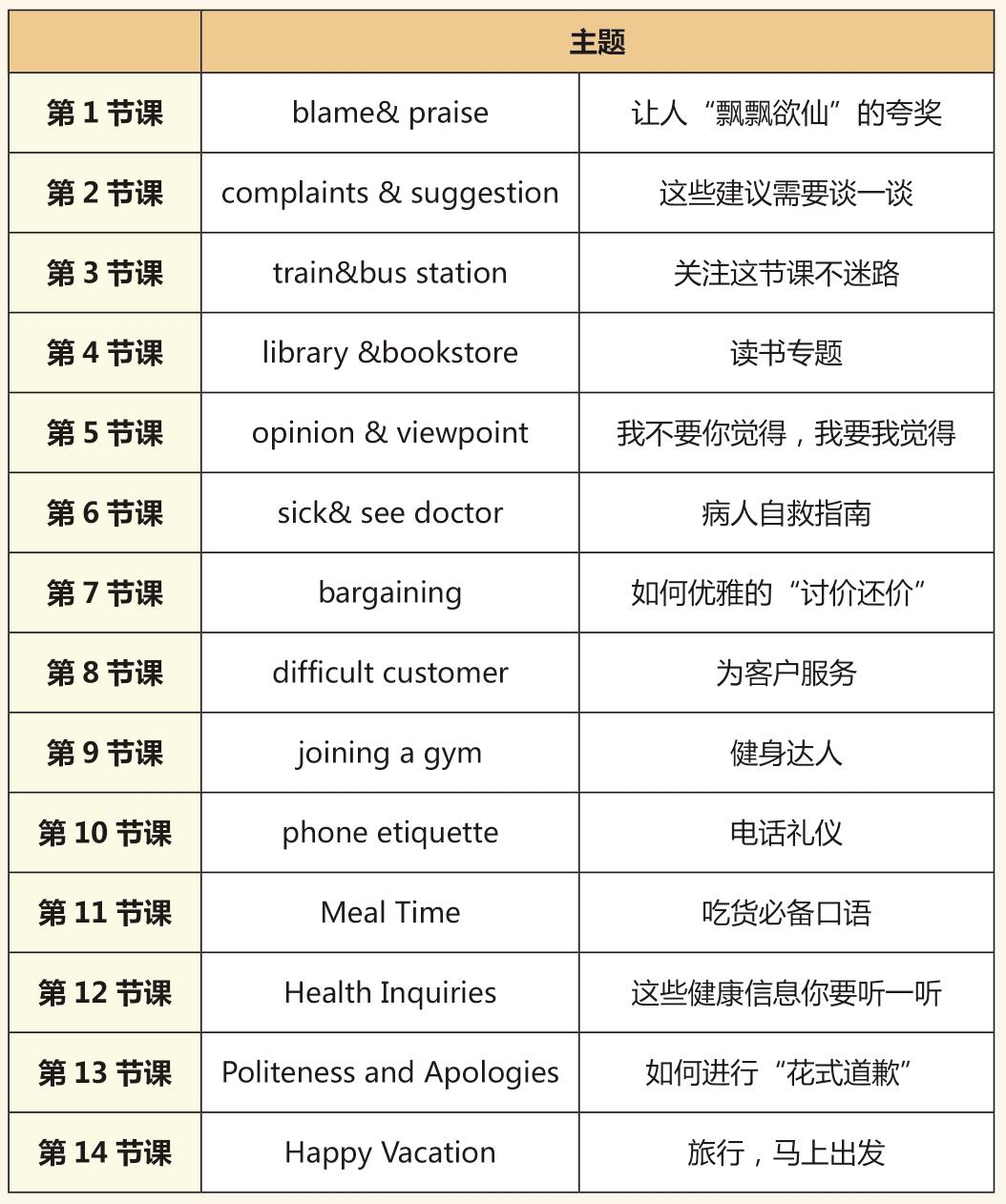 哈尔滨新东方英语线下课程,哈尔滨新东方雅思班怎么样