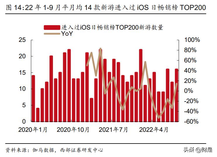 文化传媒行业趋势总结,传媒行业2023年