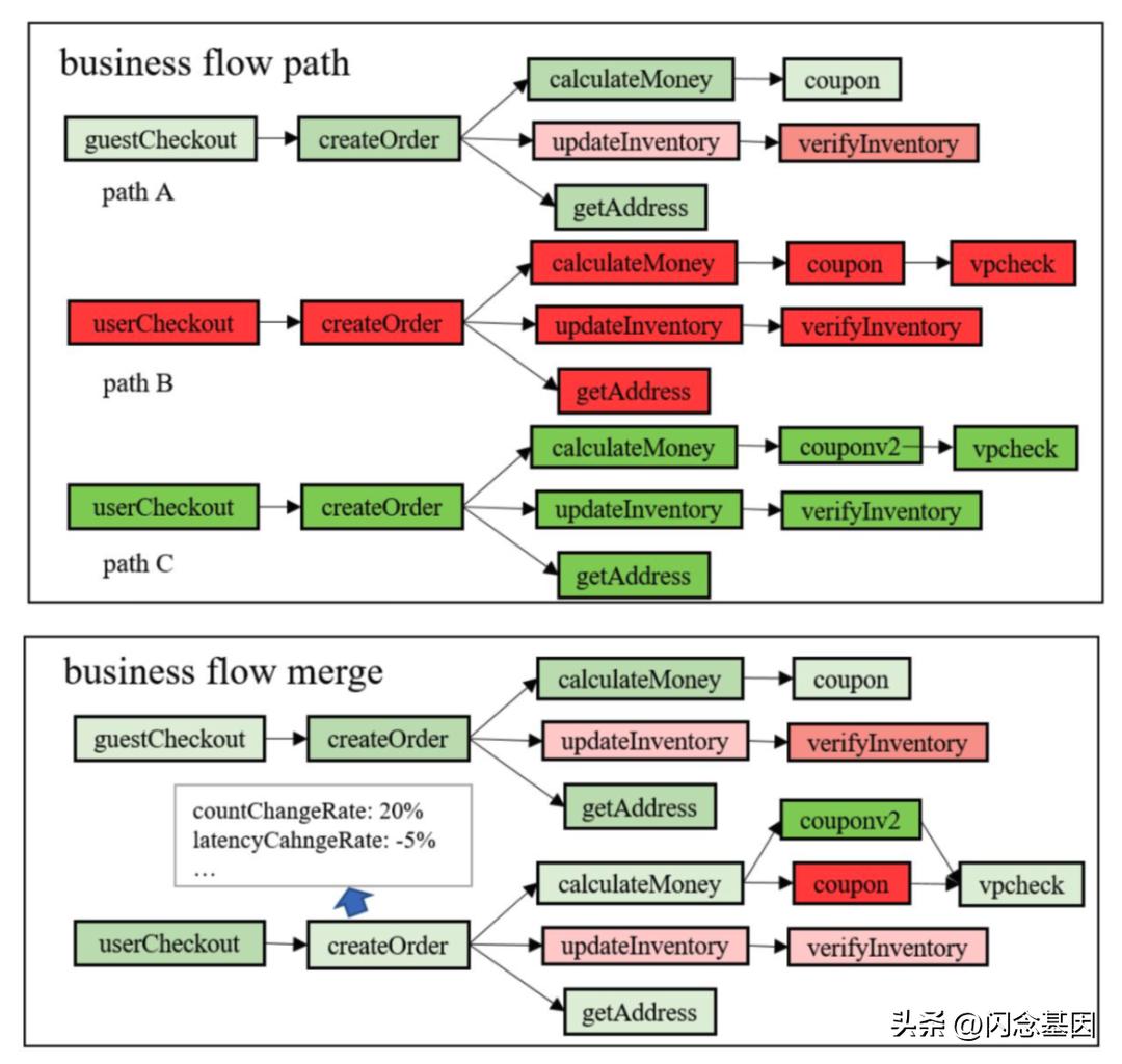 如何快速定位缺陷,如何定位故障点