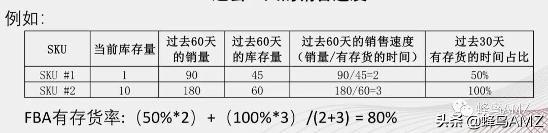 亚马逊ipi多久考核一次,亚马逊ipi越高越好吗