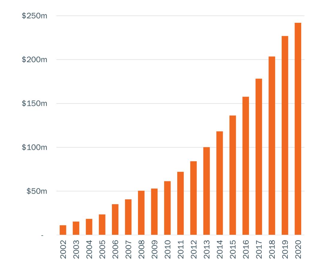 新康养世界行|新西兰「最牛最赚钱的康养社区」靠这套模式打天下