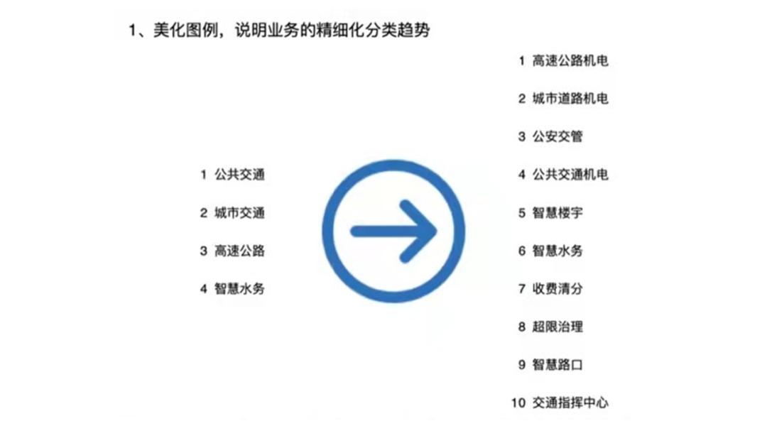 ppt万能的梯形,三分钟学会ppt技巧