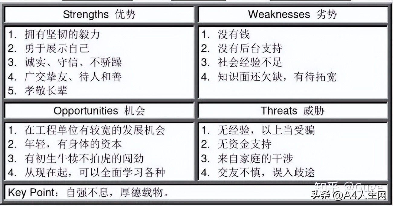 简单说明创业行业选择策略与技巧,创业前必看的行业知识点