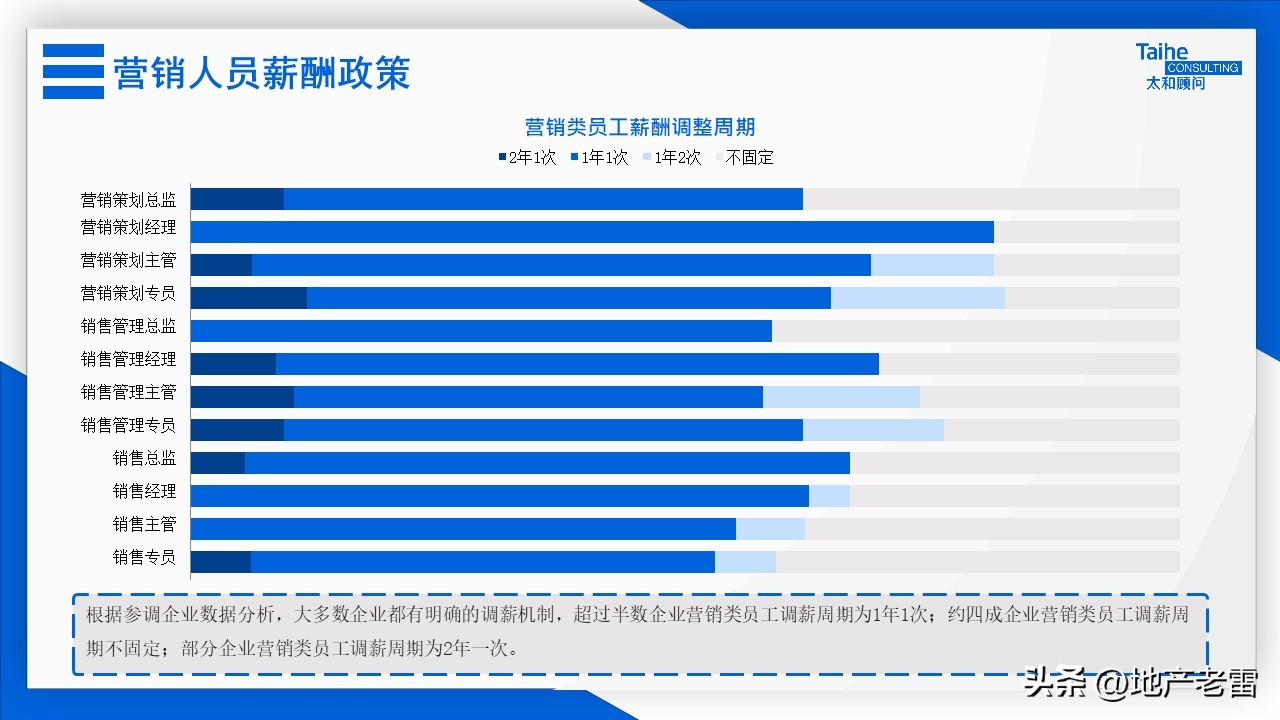 房地产全员营销激励方案,房地产营销激励机制有哪些
