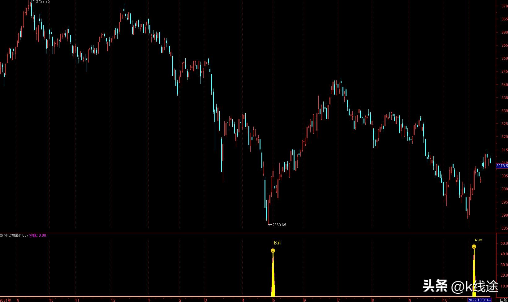 小散炒股记,小散炒股成功视频