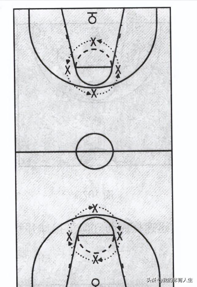 青少年篮球传球训练教学,青少年篮球传接球训练方法