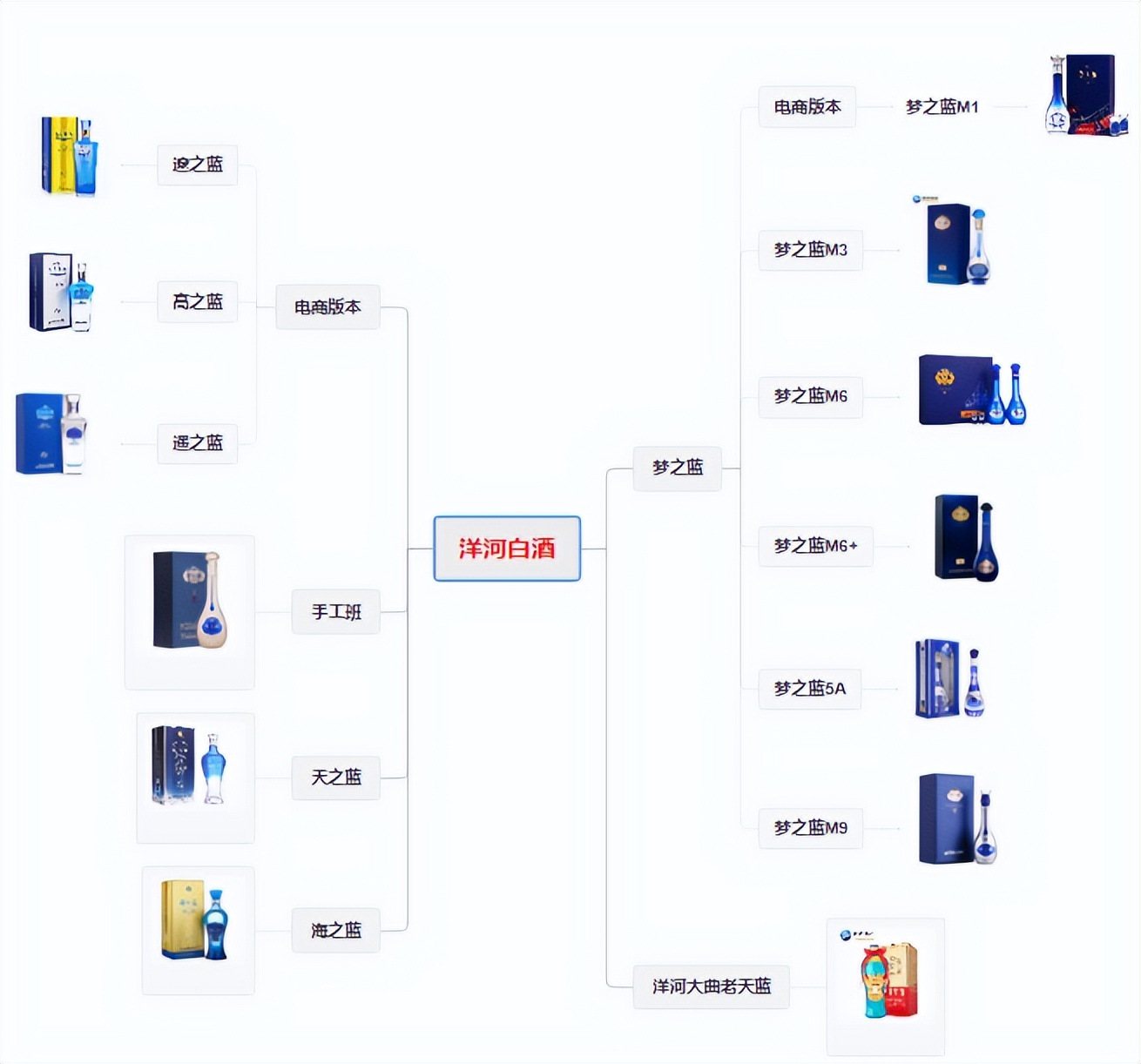 洋河酒和茅台哪个好,茅台洋河白酒哪个好