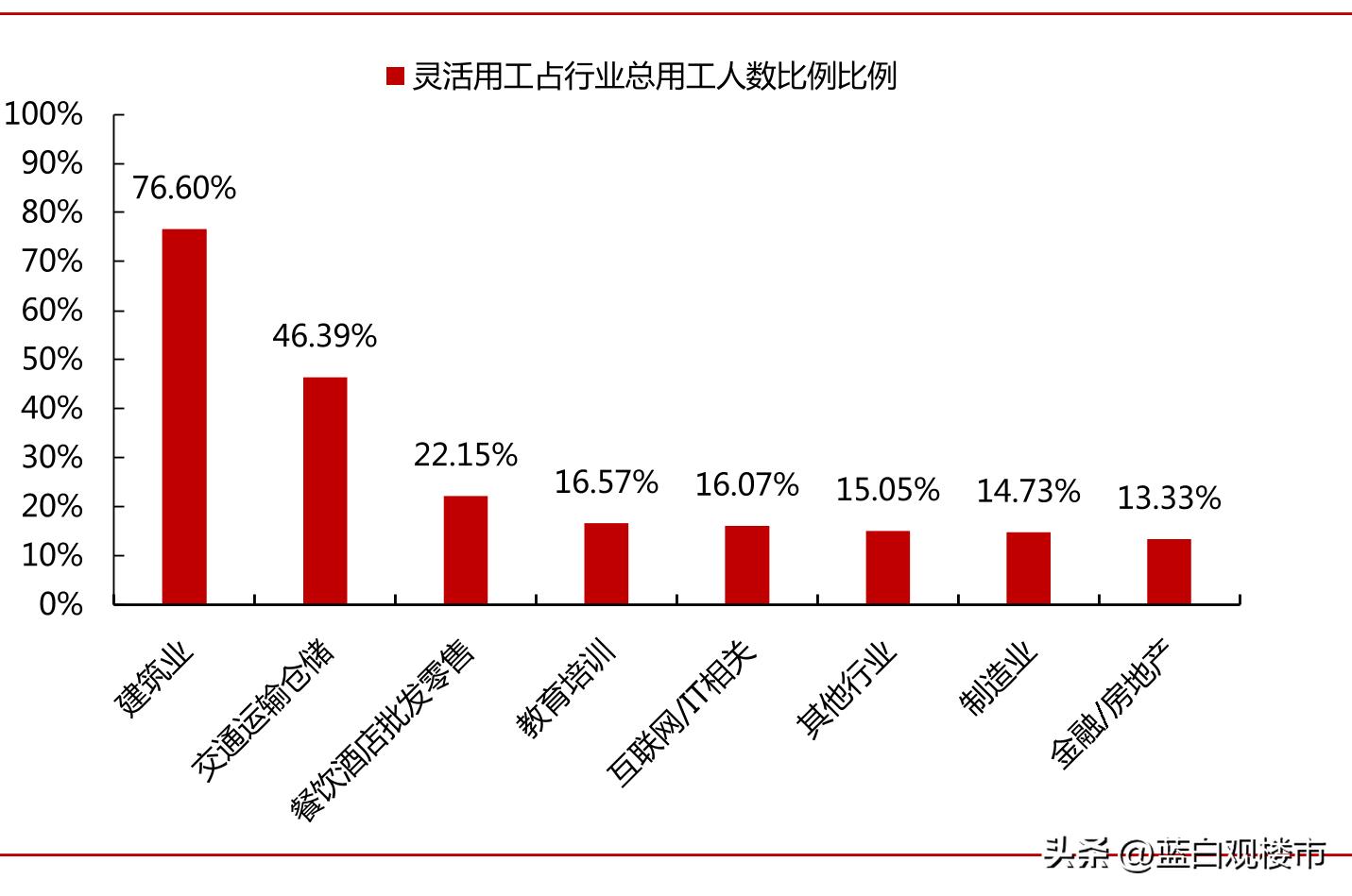 拍卖停车场,砸破铁饭碗,财政与就业形势严峻,我们的出路在哪?