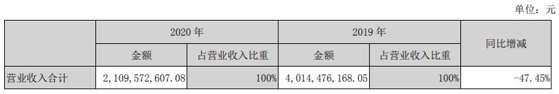 奇信股份沉浮录：叶氏家族跌落胡润百富榜，入主国资浮亏近8亿