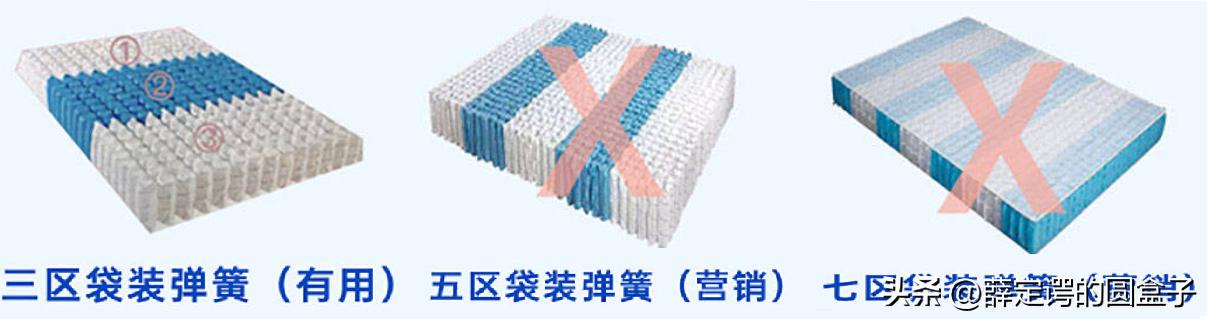 选好床垫,蓝盒子z1床垫pk菠萝斑马