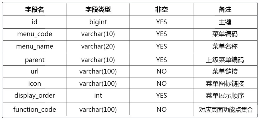 复杂的rbac权限管理系统案例,基于rbac模型实现前端权限管理