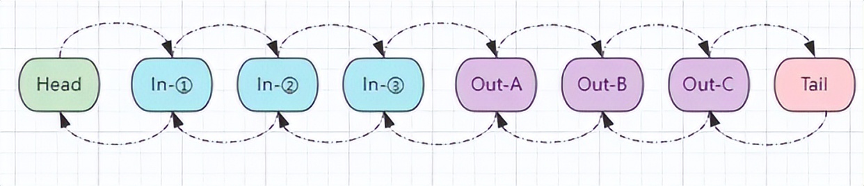 网络通信原理与netty框架,netty是java开发的吗