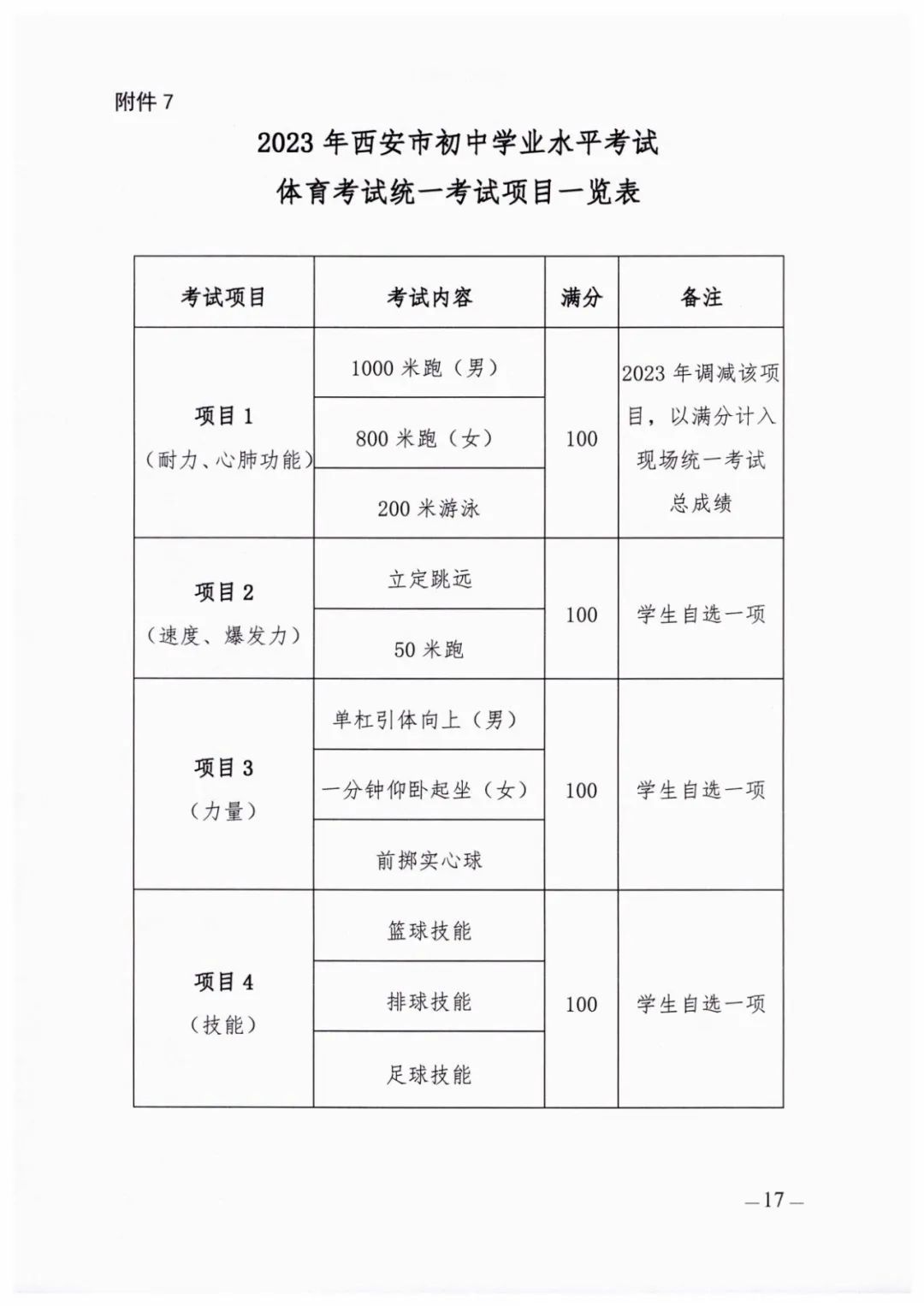 西安2023中考报名时间及提交资料,西安2024中考报名资格审核明细