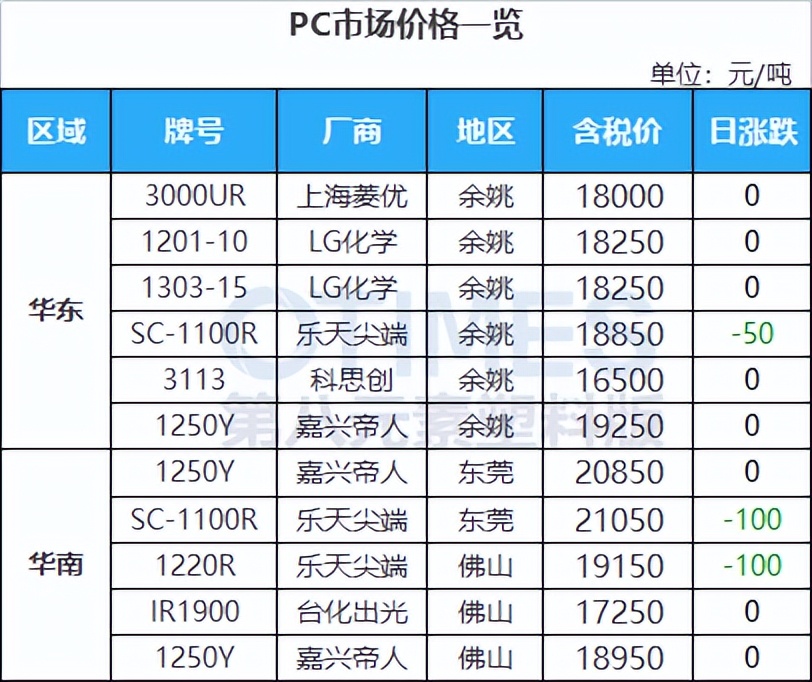 美国重启委内瑞拉原油开采，原油重挫超5.5%，高盛：仍看好原油