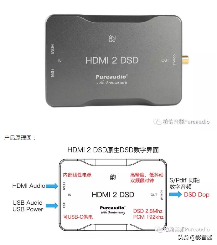 数字音乐*放播**器未来的形态