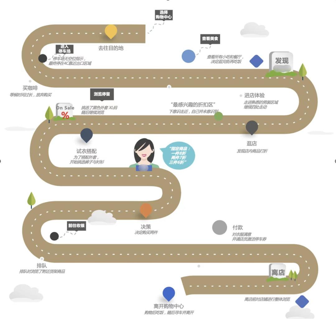 重磅！帷幄「SDP」入选胖鲸“数字化创新案例”榜单