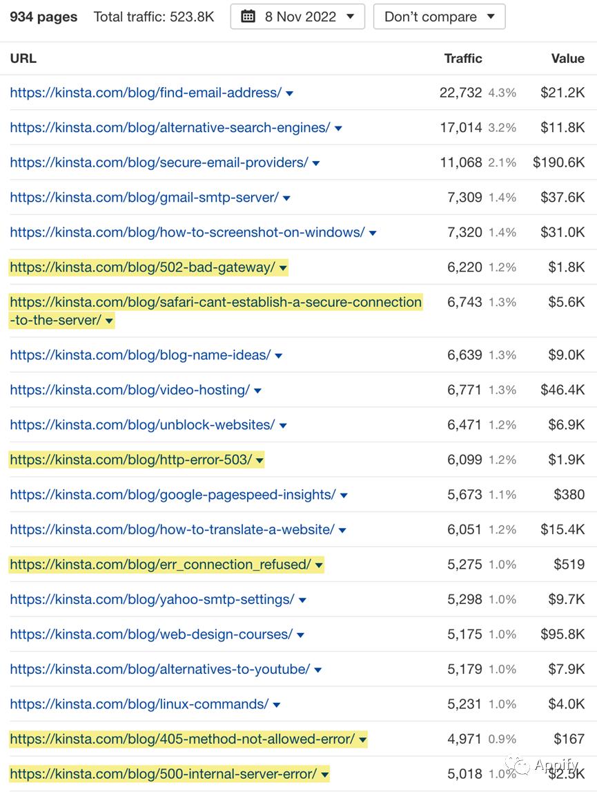 b2b营销7个步骤,b2b营销的10个基本技巧