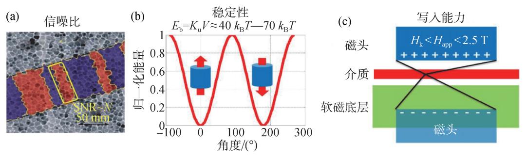 u盘大容量存储设备,超大容量存储方案