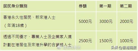 香港消费券怎么用最划算,懒人包完整版