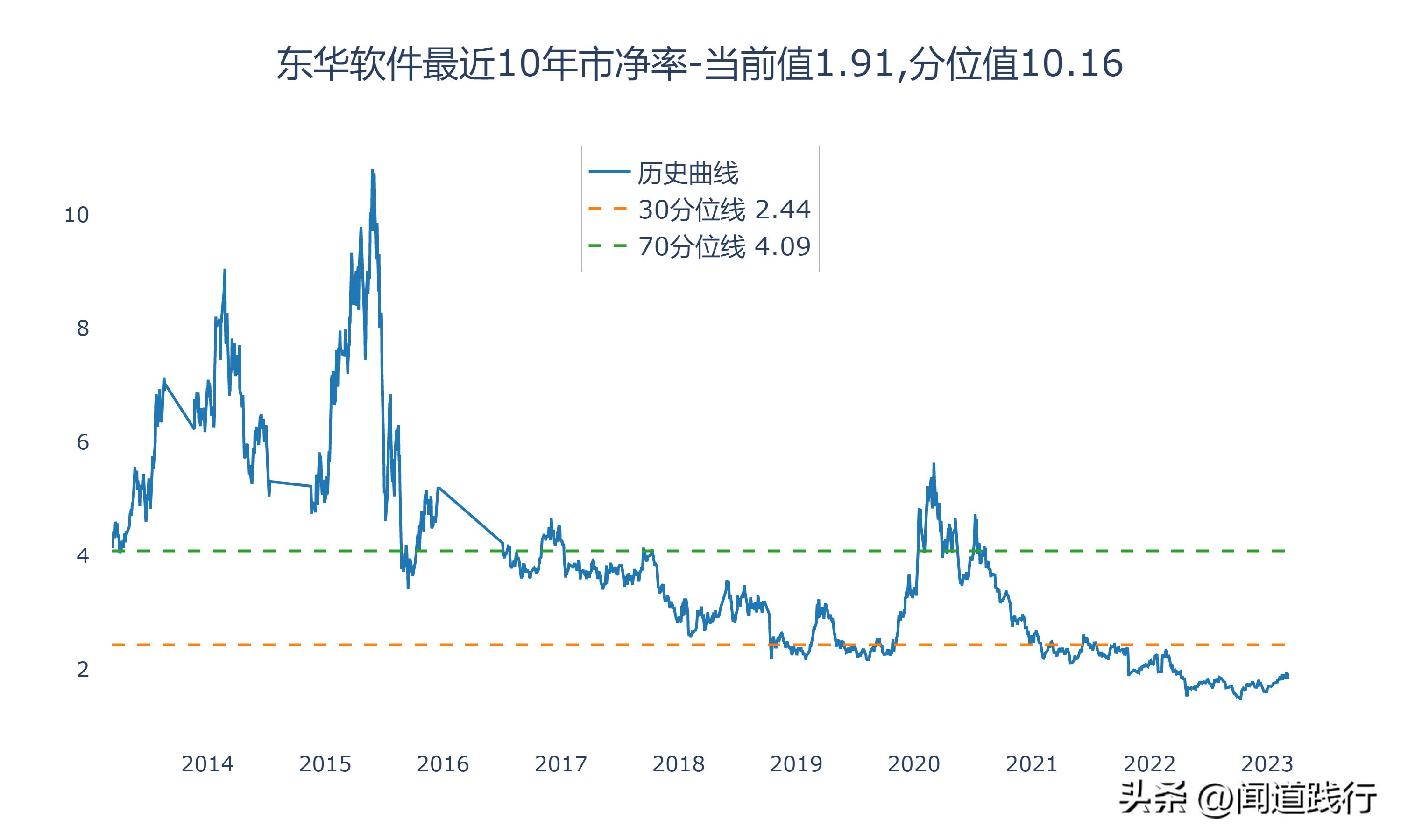 神州数码、中科创达、东华软件，谁最有前途