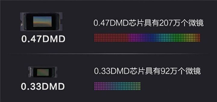 投影仪选购指南3000元10款横评,2022年最佳4k投影仪推荐