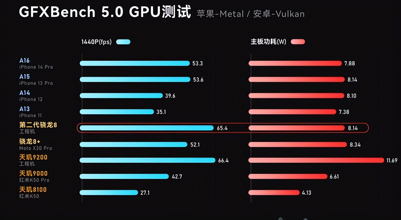 高通骁龙最新一代芯片,高通骁龙芯片评价最好的几款芯片