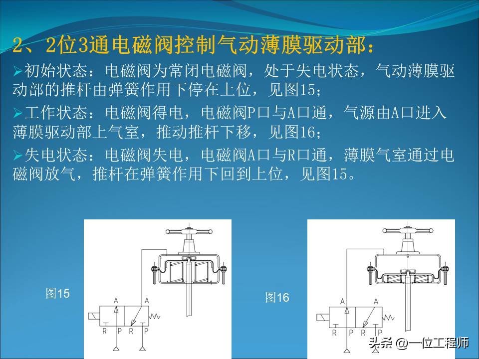 电磁阀几位几通各表示什么动作,电磁阀几位几通详细图