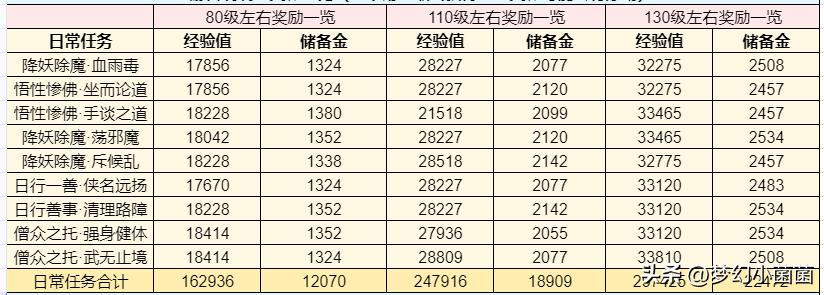 新手梦幻西游游戏攻略,新手梦幻西游攻略大全