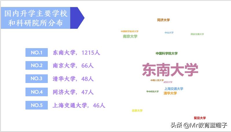 东南大学值得报考吗,考上东南大学好就业吗