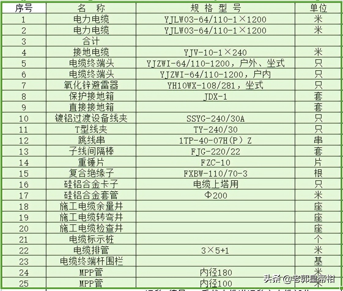 110-750kv架空输电线路验收规范,110kv输电线路杆塔设计标准