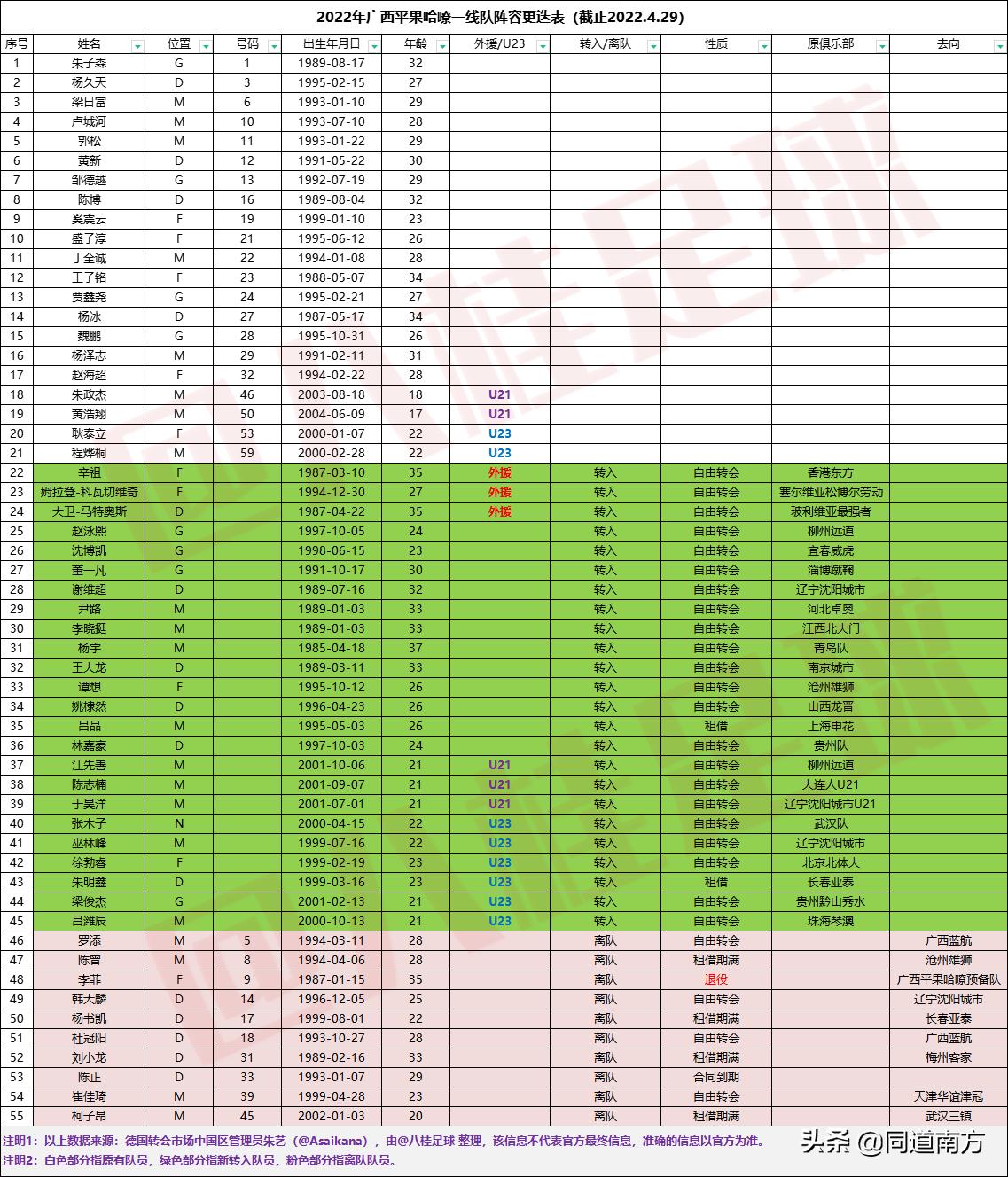 中甲广西平果队外援,中甲广西平果新外援