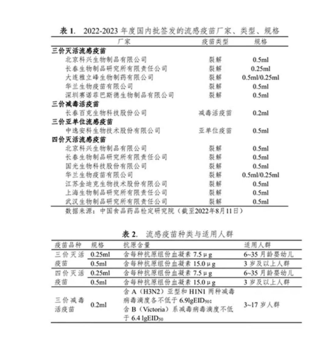 买不着的流感疫苗，都去哪了？