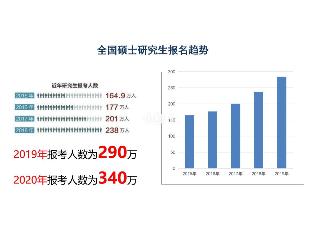 体制内报考mem还是mba,mem和mba毕业后哪个更吃香