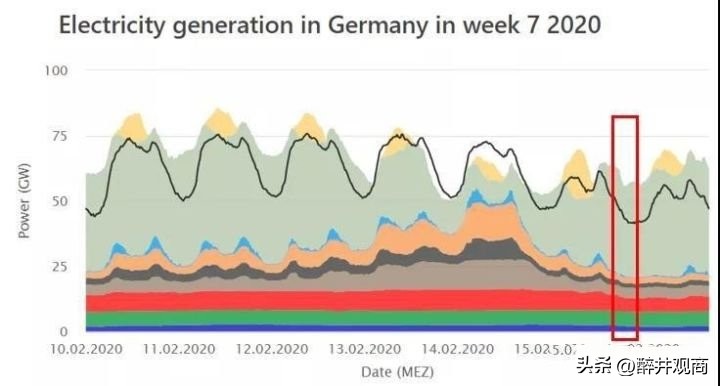 为什么风力发电被称为垃圾电,风力发电真的是垃圾电吗