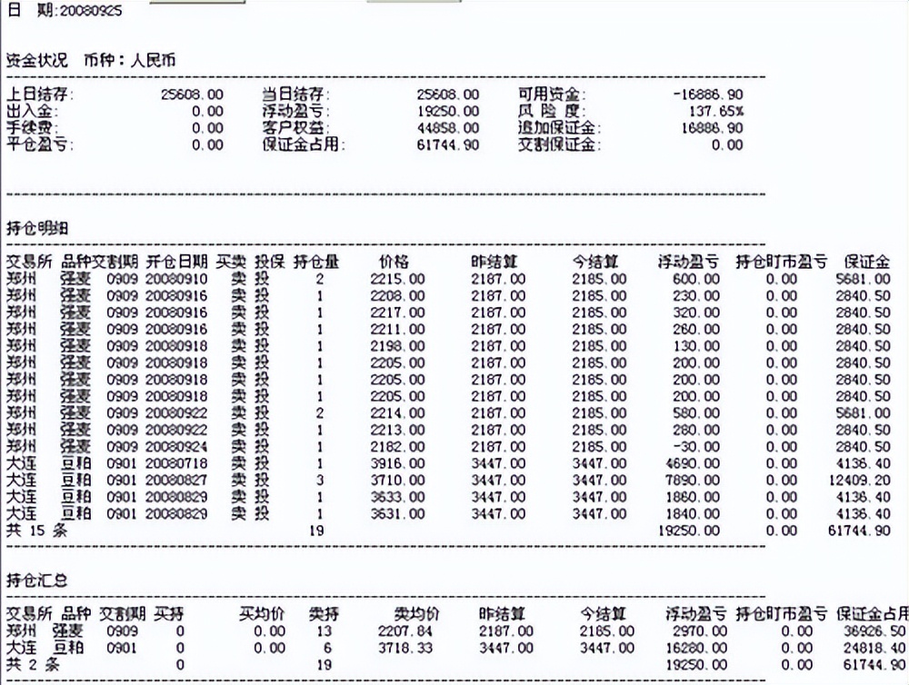 从2000到上亿的期货高手,期货实盘入门教程100课免费学
