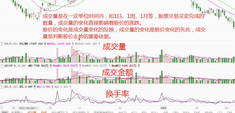 成交量从入门到精通书籍,成交量从入门到精通指标源码