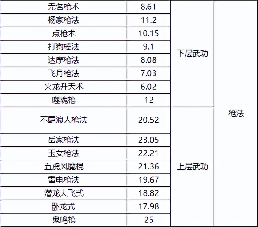 千年3手游的境界划分，新玩家如何快速升级提升战力