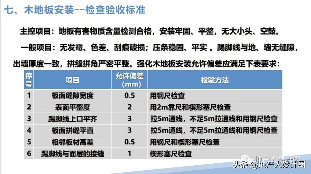 建筑装饰装修工程质量验收标准pdf,装修国家施工规范及验收标准