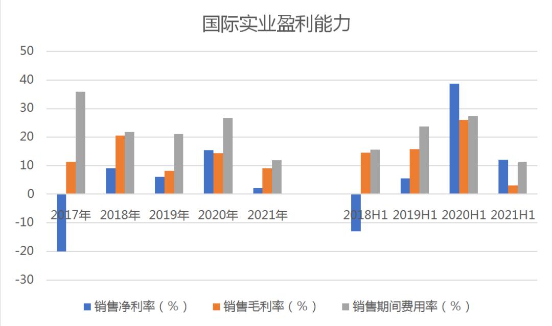 归母净利润增长是利好吗,归母净利润大增是利好吗