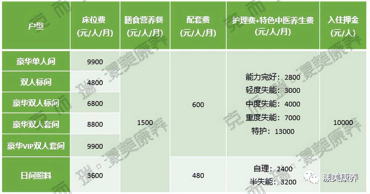 昆明高端康养公寓有哪些,中医特色的医养结合公寓名称