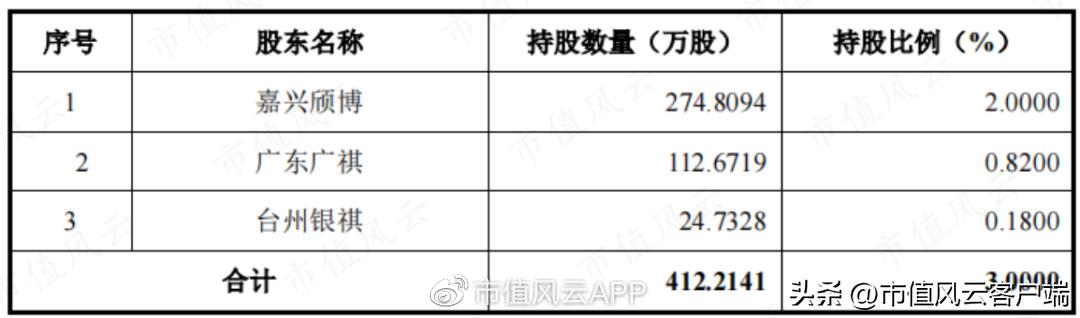江西九岭锂业上市进度,九岭锂业ipo为何终止