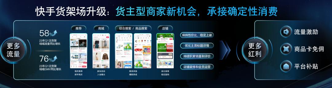 快手如何助力电商平台增加销售额,快手平台月均销售额达3300万左右