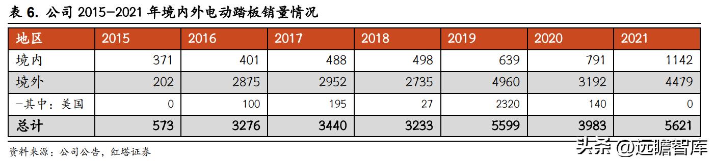 吉姆尼天铭tmax6000绞盘,天铭绞盘12500磅多少钱